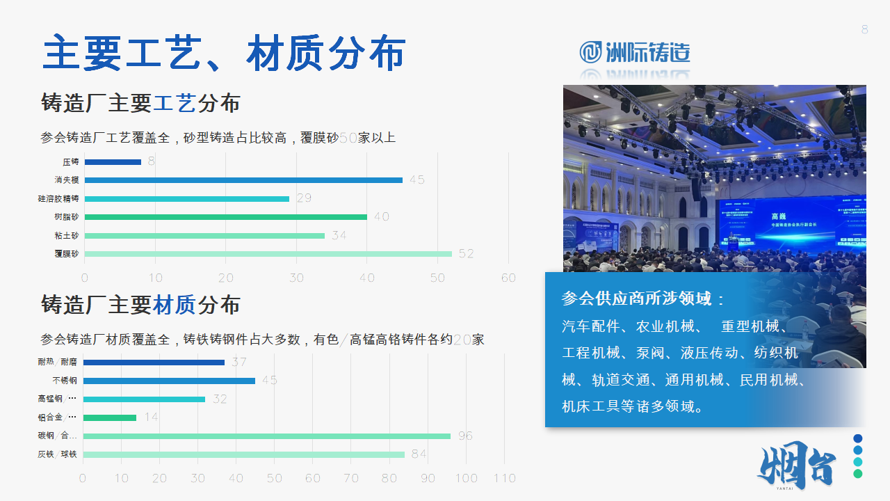 2024年煙臺·洲際鑄造采購與供應鏈論壇暨第十五屆鑄件定制洽談會